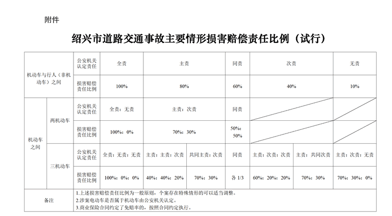 浙江省交通事故及人身损害赔偿标准（2024）插图1